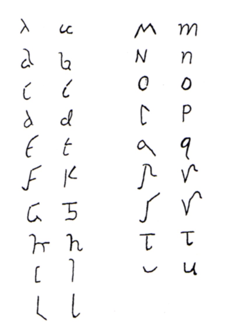 Roman Cursive Letter Forms 
